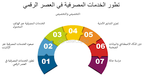 أُثر التسویق الالكتروني على جودة الخدمات المصرفية دراسة حالة بعض البنوك في الجزائر